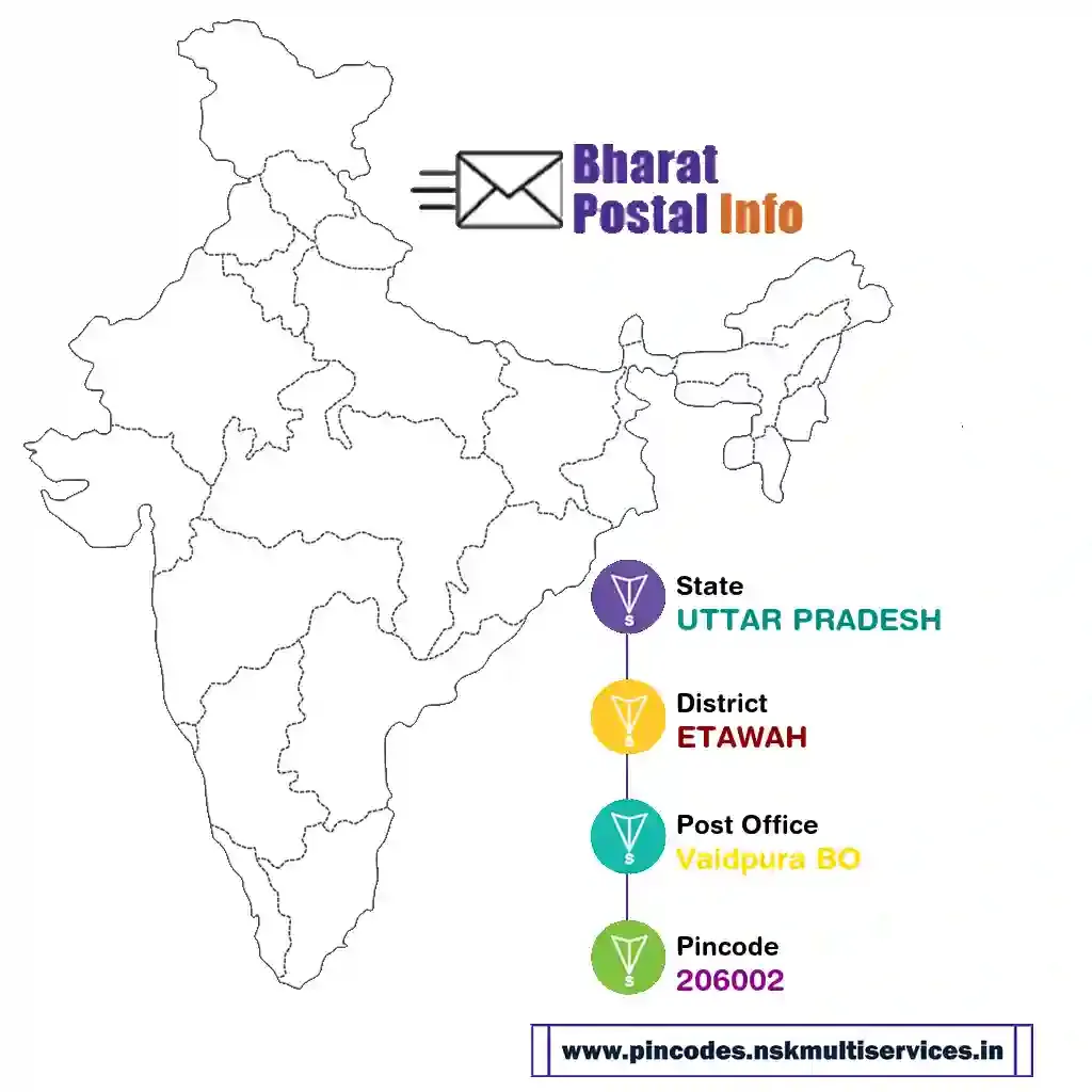 UTTAR PRADESH-ETAWAH-Vaidpura BO-206002